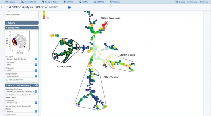 Cytobank